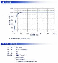 0.5kg 高吸水性樹脂 CP-1 凝固剤 高吸水性ポリマー （簡易トイレの吸水材 流動性廃棄物固化に最適 : 1gで水300ml以上を吸水) 吸水剤 粉体_画像2