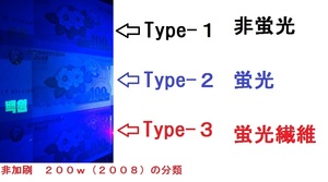 希少　３種完　１００ｗ（２００８）★非加刷★デノミ後紙幣★北朝鮮★国花デザイン★未使用★おまけ２００ｗ（２００５）匿名配送も可