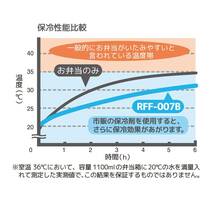 サーモス 保冷ランチバッグ 7L ミッフィー ブルーグレー RFF-007B BGY_画像4