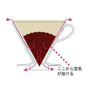 HARIO (ハリオ) V60 03 透過 コーヒードリッパー クリア コーヒードリップ 1~6杯用 VDR-03Tの画像3