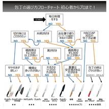 下村工業 日本製 [ 龍治 ステンカラー ] 三徳 170mm ピンク モリブデン・バナジウム鋼 食洗器対応 HACCP対応 RYS-11P 新_画像2