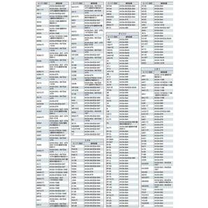 京都機械工具(KTC) カップ型オイルフィルターレンチ AVSA-073の画像5