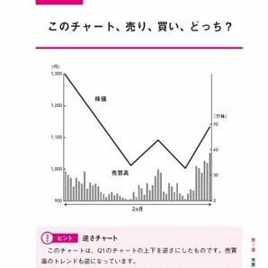 2000億円超を運用した伝説のファンドマネジャーの 株トレ 世界一楽しい「一問一答」株の教科書の画像3