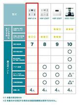 オムロン 体重・体組成計 カラダスキャン ブラウン HBF-214-BW_画像3