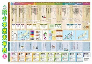 図説でわかりやすい 小学歴史年表 (キッズレッスン 学習ポスター)