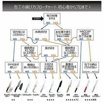 下村工業 日本製 [ 村斗 Fit-Line ] 牛刀包丁 180mm モリブデンバナジウム鋼 食洗器対応 MFL-102 新潟 燕三条製_画像5