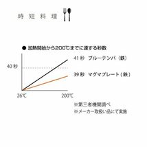 柳宗理 日本製 マグマプレート鉄フライパン 25cm IH対応 ふた付き_画像7