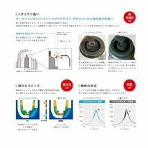 NGK ( エヌジーケー ) イリジウムIXプラグ (ネジ形/ターミナルなし)1本 【5448】CR9EIX スパークプラグ_画像5