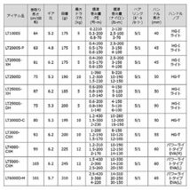 ダイワ(DAIWA) スピニングリール 23レガリス LT2500D_画像3