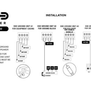 【日本国内正規品】Harmonic Harmony 「EHD MASTER GROUND」（仮想アース、周波数干渉シールド）の画像8