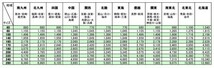 HITACHI 日立工機 25mm ハンマドリル　ブルポイント他ドリル10.5〜22mm付き_画像9