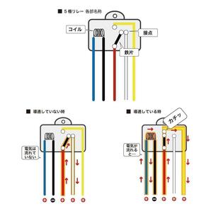 コンパクトリレー 5極 MAX10A 逆起電力対策 ヒューズ付 DC12V車専用■定番商品 アイディア次第で用途色々 エーモン(amon)3234同等品の画像5