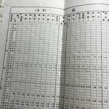大正15年5月改正　臺灣　台湾　鉄道汽車時間表（附　賃金並哩程表）　　鉄道部公認　_画像7