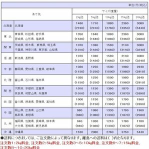 訳あり 冷凍なつみみかん（南津海）＆ポンカン（ぽんかん）セット ２kg（各１kg１袋） 宮崎県産 ご自宅用 ご家庭用の画像2