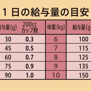 Nutro ニュートロ シュプレモ ドッグフード 超小型犬~小型犬用 成犬用 プレミアムブレンド チキン 500g【フリーズドライ/自然素材・着の画像6