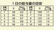 Nutro ニュートロ ワイルド レシピ 超小型犬~小型犬用 成犬用 ターキー 2kg ドッグフード グレインフリー【着色料 無添加/グレインフ_画像6