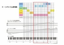 SUZUKI スズキ トーンチャイム単音 T2-C5(ド)_画像4