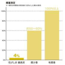 カメヤマ 花げしき 備長炭 約120g お線香 無香料 無着色 消臭成分配合_画像6