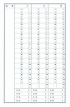 コクヨ 社内用紙 出勤簿 2穴 別寸 100枚 シン-150_画像4