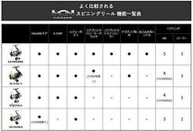 シマノ(SHIMANO) スピニングリール 17 セドナ C2000S アジング メバリング 初心者向け_画像4