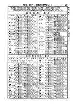 時刻表 完全復刻版 1964年9月号 (JTBのムック)_画像3