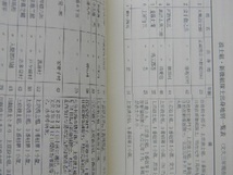 歴史のなかの新選組　宮地正人　※付録：浪士組・新徴組隊士出身地別一覧表 2004年_画像8