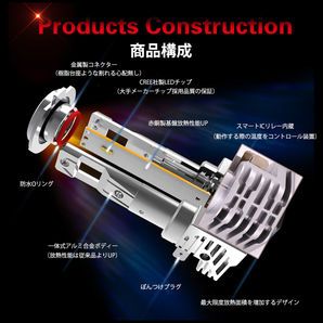 LEDヘッドライト M4 フォグランプ H4 H7 H8/H11/H16 HB3 HB4 HIR2 H1 H3 新車検対応 ポンつけ 12V 40W 12000LM/6500K ファンレス 2本の画像3