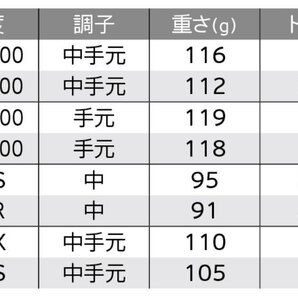 新品未開封 スリクソン Z785 アイアン AW SW ウェッジ 2本セット N.S.PRO 950GH DST S 日本仕様の画像8