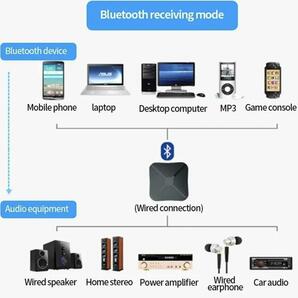 Bluetoothオーディオレシーバー3.5mm,AUX,rca,usbドングルの画像3