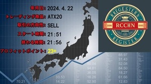 最強過去勝率100%の投資