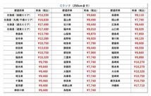 サンキコーポレーション テレビ台 テレビボード ローボード AVラック　(03076_画像10