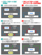 ★1年保証付★ LED蛍光灯 蛍光灯 20w 直管 （SMD） 超高輝度 580mm グロー式 工事不要 直管蛍光灯 取付簡単_画像8