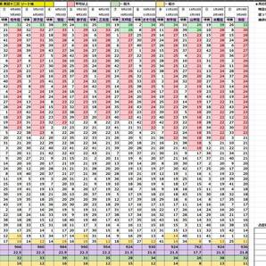 2024第15弾2本 ロト6本数字出現予想 ７種の予想＋11種の削除 毎回7種に90%の確率で1等～3等の当選が入っています。USB版の画像8