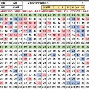 2024第15弾2本 ロト6本数字出現予想 ７種の予想＋11種の削除 毎回7種に90%の確率で1等～3等の当選が入っています。USB版の画像7