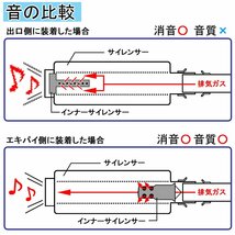 インナーサイレンサー 60mm 消音 触媒型 ステンレス バッフル 差込用 汎用 Bタイプ バイク オートバイ マフラー カスタム パーツ 交換 補修_画像4