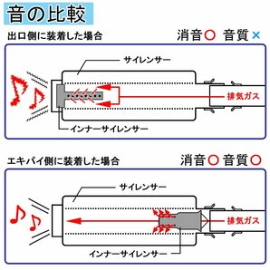 インナーサイレンサー 50mm 消音 触媒型 ステンレス バッフル 差込用 汎用 Aタイプ バイク オートバイ マフラー カスタム パーツ 交換 補修の画像4