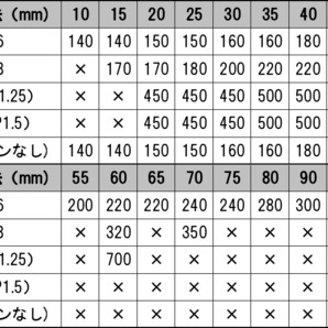 ◆国内生産 高品質仕様 ラジアルマウントキャリパーボルト GSX-R1000 GSX-R600 GSX-R750◆の画像3