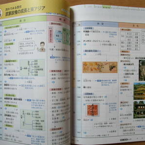 社会の自主学習【歴史Ⅰ・帝国・中１-133】解答欄書込なし 帝国書院版 １年 最新版 歴史１ 教科書準拠 １年生 問題集 新学社 答え の画像8