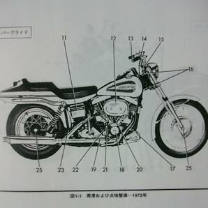 １９７８年後期～８４年 ビックツイン ショベルヘッド／ＥＶＯ初期 日本語サービスマニュアルの画像4