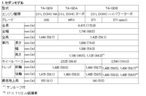 GD/GG 整備用マニュアルCD/年改区分 C 専用