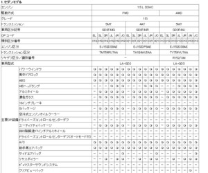 GD/GG 整備用マニュアルCD/年改区分 F 専用