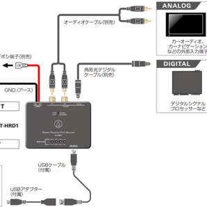 audio-technica オーディオテクニカ  デジタルトランスポートD/Aコンバーター AT-HRD1の画像3