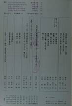 国文學　解釈と教材の研究　昭和５１年6月号（學燈社）特集　京都ー王朝の文学空間　対談　角田文衛・中村信一郎_画像3