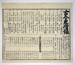 Art hand Auction Registro de precios de Kokinmai (impreso numerado) Editor desconocido, cuadro, Ukiyo-e, imprimir, imagen kabuki, foto del actor