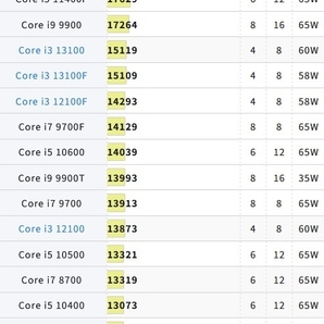 Core i9-9900T上位/8コア/最大4.0ghz×16/Xeon E5-2667v2/HP Z420/メモリ32GB/新品SSD480GB/GTX670/Windows11-23h2(win10可)MS Office2021の画像10