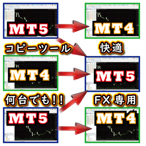 MT4からMT５　MT５からMT4へ何台でもコピー出来る！コピーツール・ライクネス　FXトレード　自動売買　口座縛り無し　コピートレード　