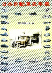 日本自動車史年表／ＧＰ企画センター【編】