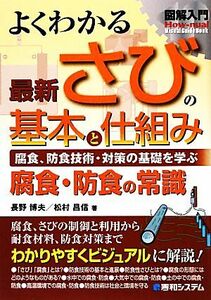 よくわかる最新さびの基本と仕組み　腐食、防食技術・対策の基礎を学ぶ　腐食・防食の常識 （図解入門－Ｈｏｗ‐ｎｕａｌ－　Ｖｉｓｕａｌ　Ｇｕｉｄｅ　Ｂｏｏｋ） 長野博夫／著　松村昌信／著