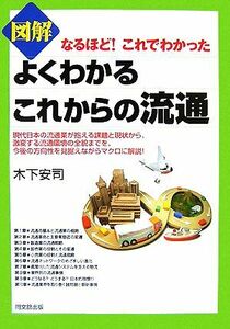 図解よくわかるこれからの流通 なるほど！これでわかった ＤＯ　ＢＯＯＫＳ／木下安司【著】