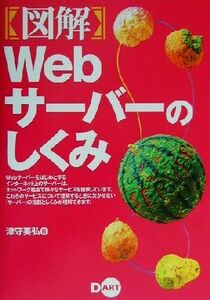 図解Ｗｅｂサーバーのしくみ 津守美弘／著　インタープログ／編集　オンサイト／編集